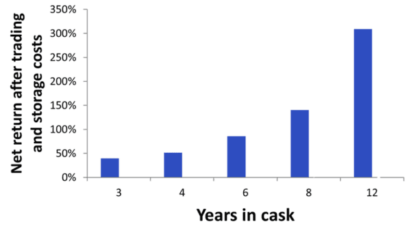 Cask returns