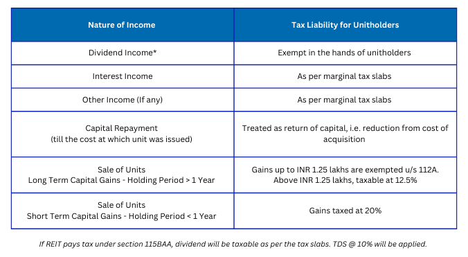 Taxation