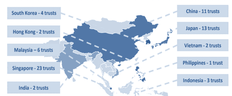 Pan-Asia S-REITs