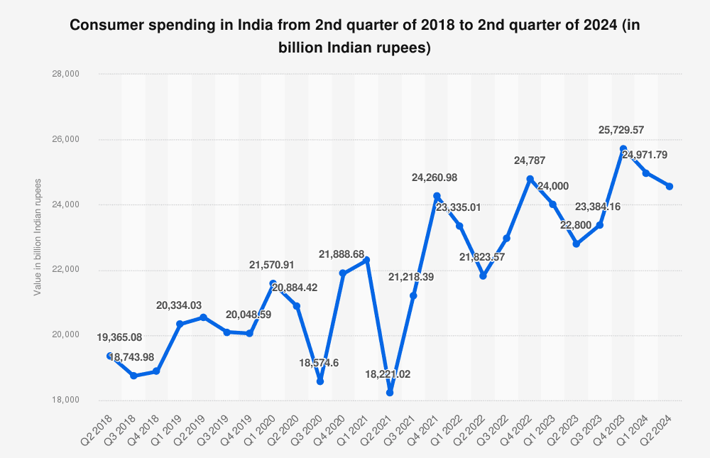 Consumer Spending
