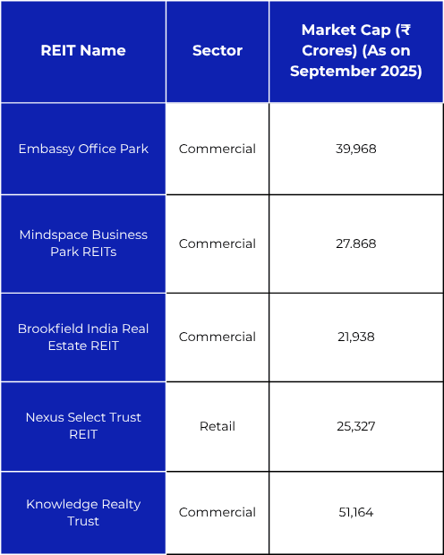 Current Market Status and Growth